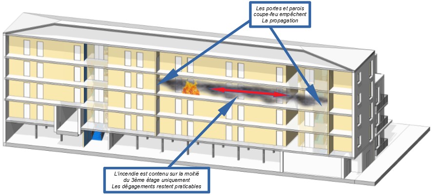 Le même incendie au 3e étage avec un bâtiment mis aux normes (Image Sdis du tarn) Le même incendie au 3e étage avec un bâtiment mis aux normes (Image Sdis du tarn)