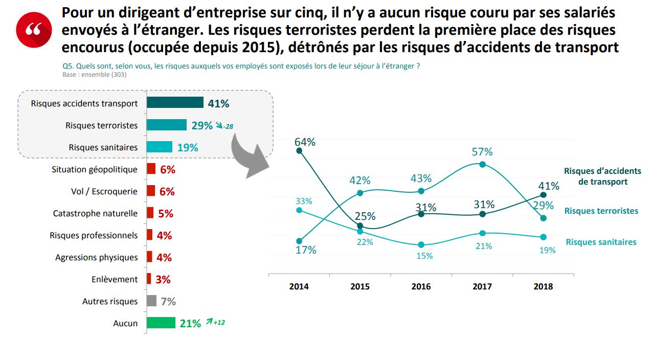 Baromètre CDSE 2019 – Capture 1 Baromètre CDSE 2019 - Capture 1