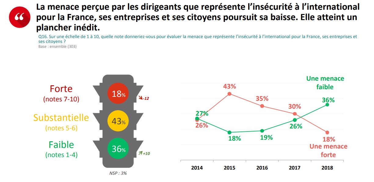 Baromètre CDSE 2019 – Capture 2 Baromètre CDSE 2019 - Capture 2