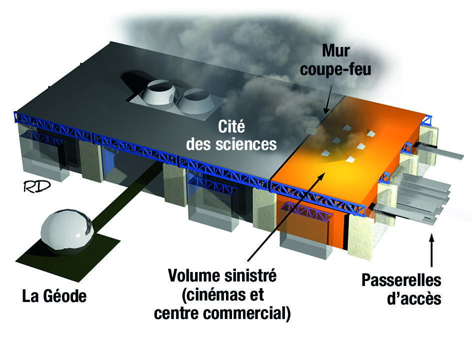 Cité des Sciences René Dosne Face au Risque