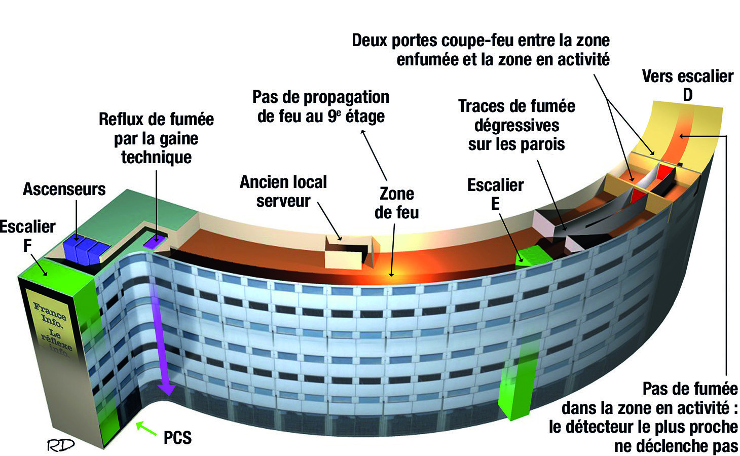 Maison de la radio René Dosne Face au Risque