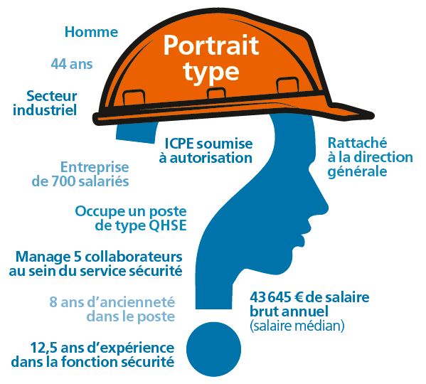 Capture portrait chargé de sécurité (Image Face au Risque n°549)