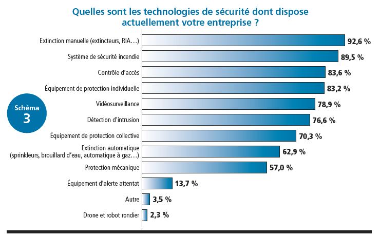 Capture schéma 3 (image Face au Risque n°548)