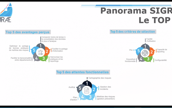 L Amrae publie son onzieme panorama annuel des SIGR