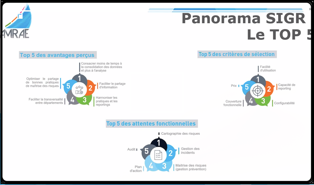 L Amrae publie son onzieme panorama annuel des SIGR