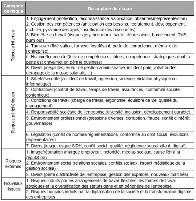 Questionnaire sur les risques RH.