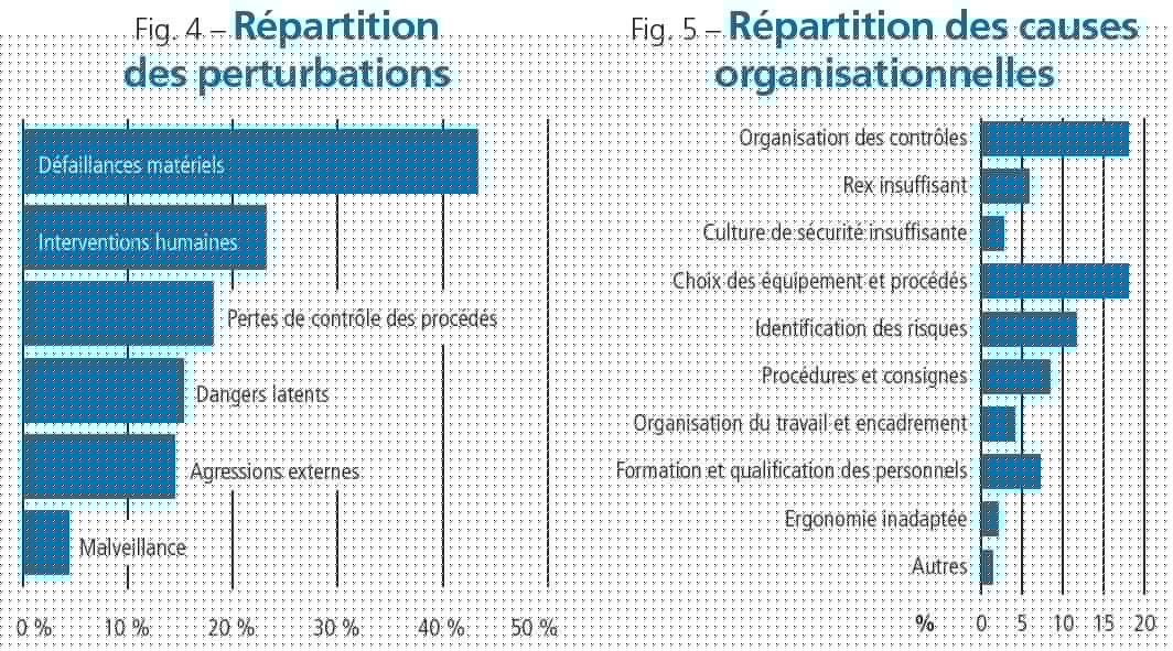 Figure 4 et 5 accidents industriels 2018 (schémas Barpi). Figure 4 et 5 accidents industriels 2018 (schémas Barpi).