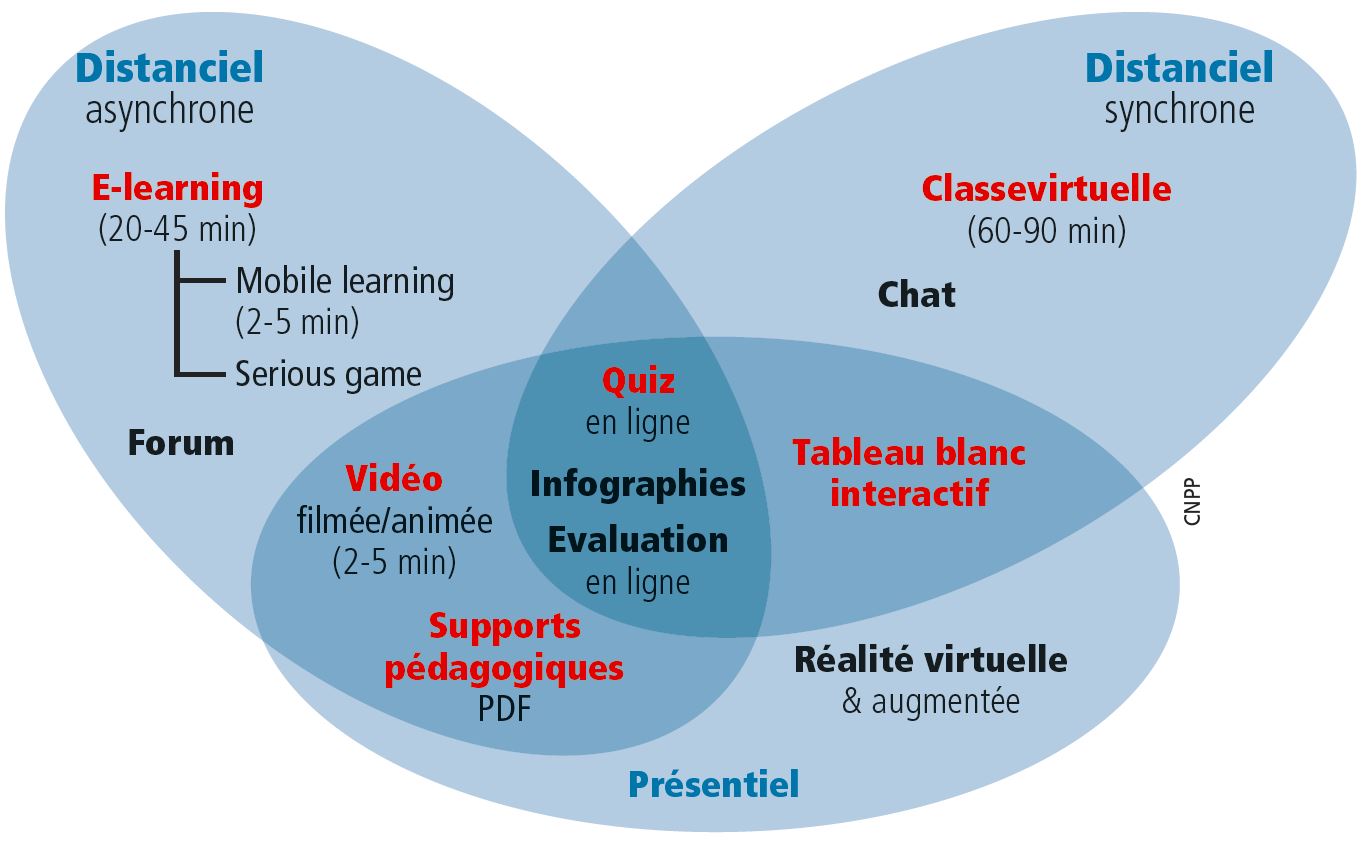 La formation digitale