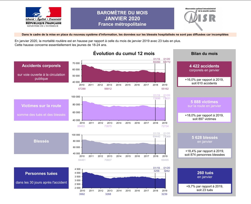 Barometre Onisr janvier 2020 Barometre Onisr janvier 2020