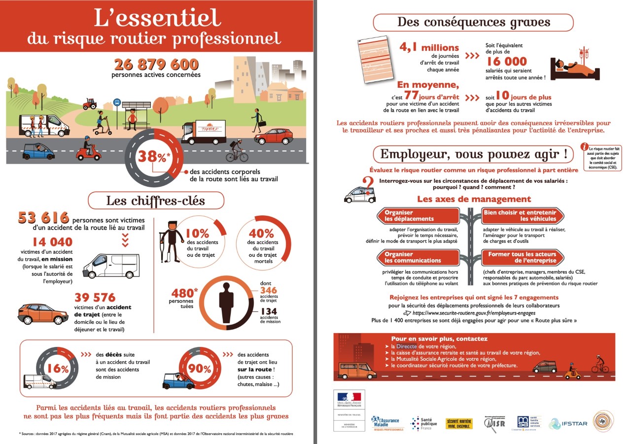 Risque routier professionnel (3). Risque routier professionnel (3).