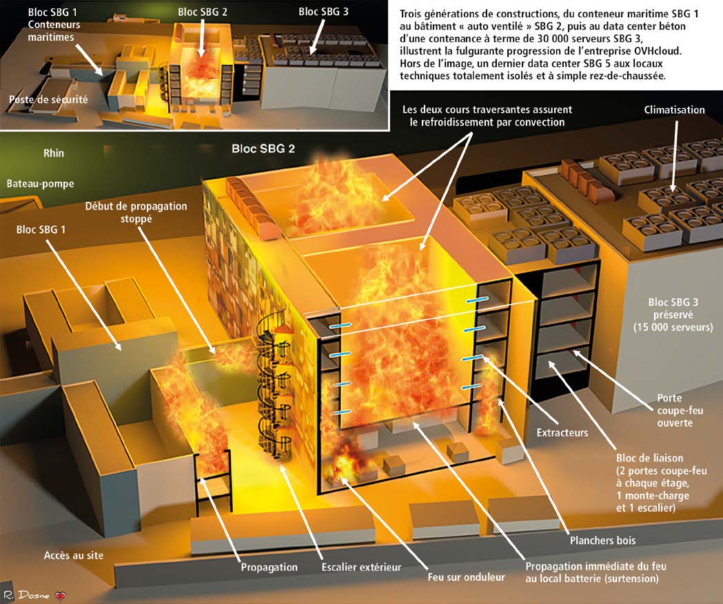 Infographie Incendie OVHcloud - Crédit René Dosne-Face au Risque