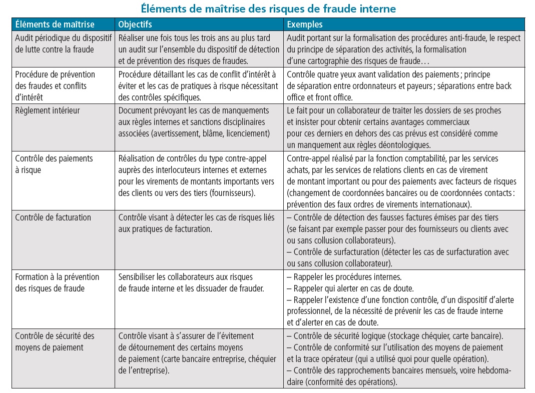 Eléments de maîtrise des risques de fraude interne