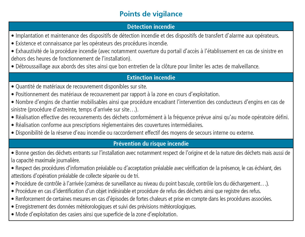 Accidentologie dans les installations de stockage de déchets non dangereux - Points de vigilance - Source : Barpi-Face au Risque