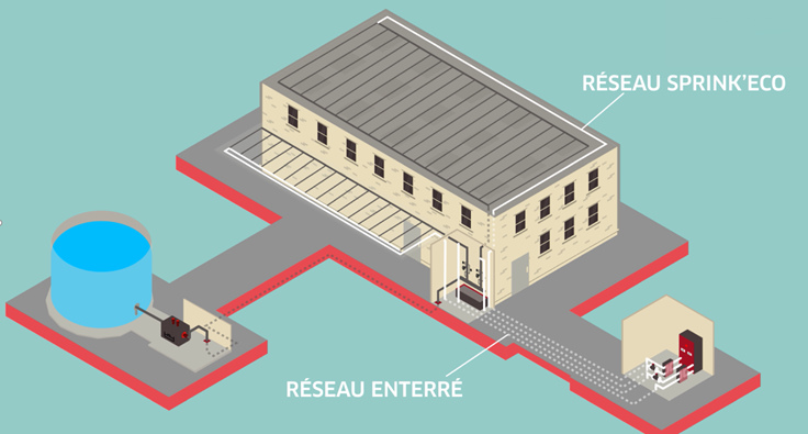 Schéma de fonctionnement Sprink'ECO_EQUANS - Crédit: Equans