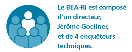 BEA-RI composition BEA-RI composition