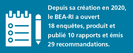 BEA-RI enquêtes BEA-RI enquêtes