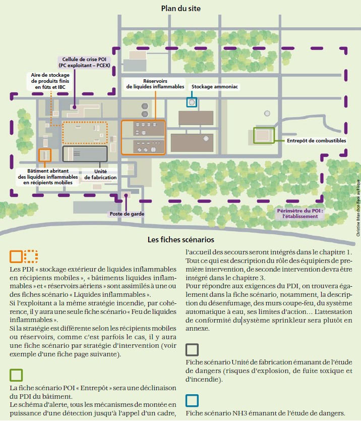 Plan fictif de l'entreprise Y - Crédit - Christine Brianchon-Face au Risque