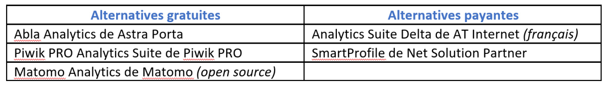 Les solutions alternatives à Google Analytics