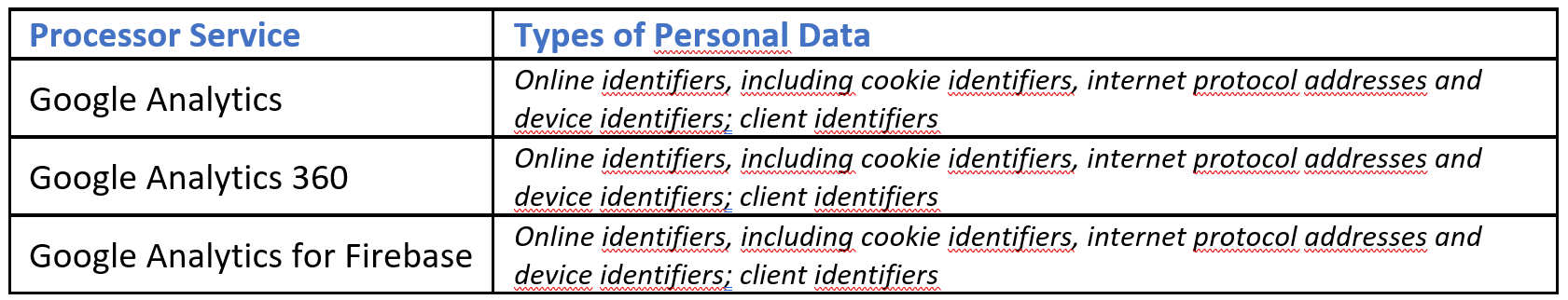 Les données transférées par Google Analytics