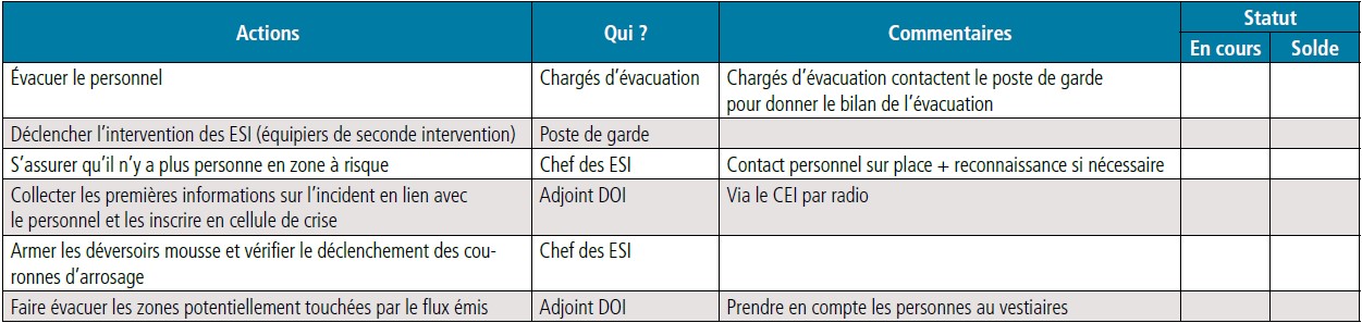 tableau de suivi des interventions par étape