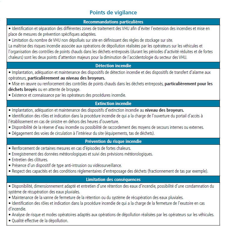 Points de vigilance Points de vigilance
