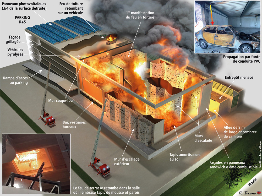 Schéma de l'incendie d'ERP à Meyrin-Satigny - Crédit : René Dosne-Face au Risque