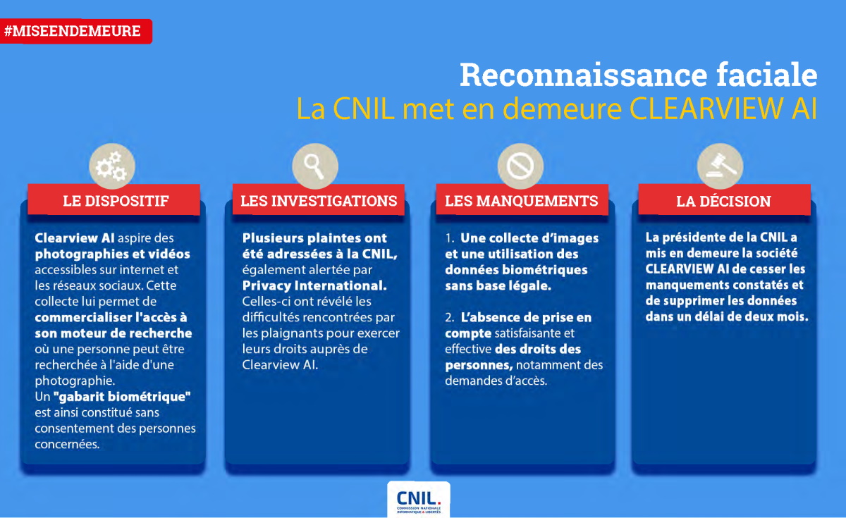Clearview condamnée à 20 millions d’euros par la Cnil - Infographie Cnil