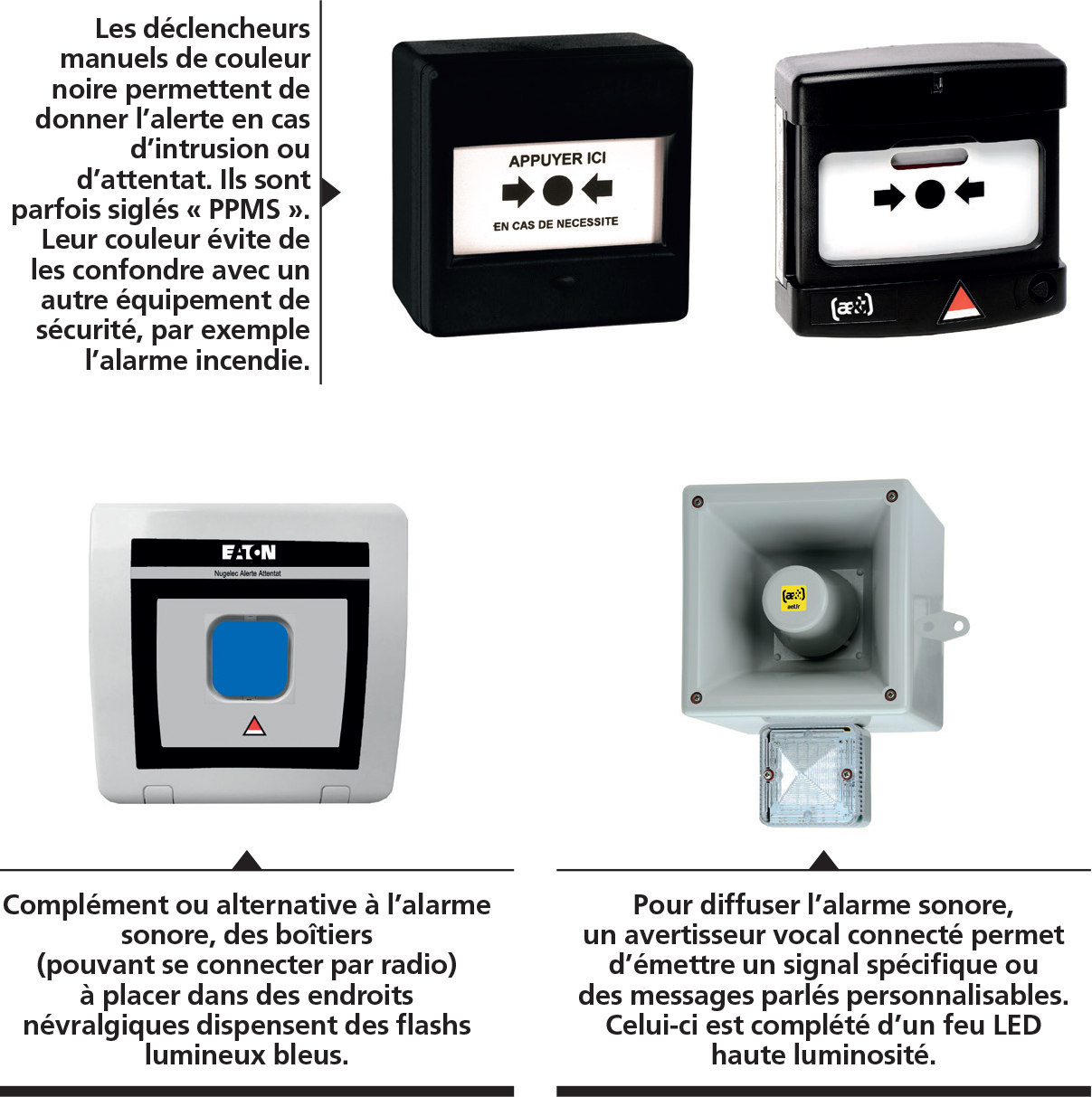 Déclencheurs, flash lumineux et alarmes sonores