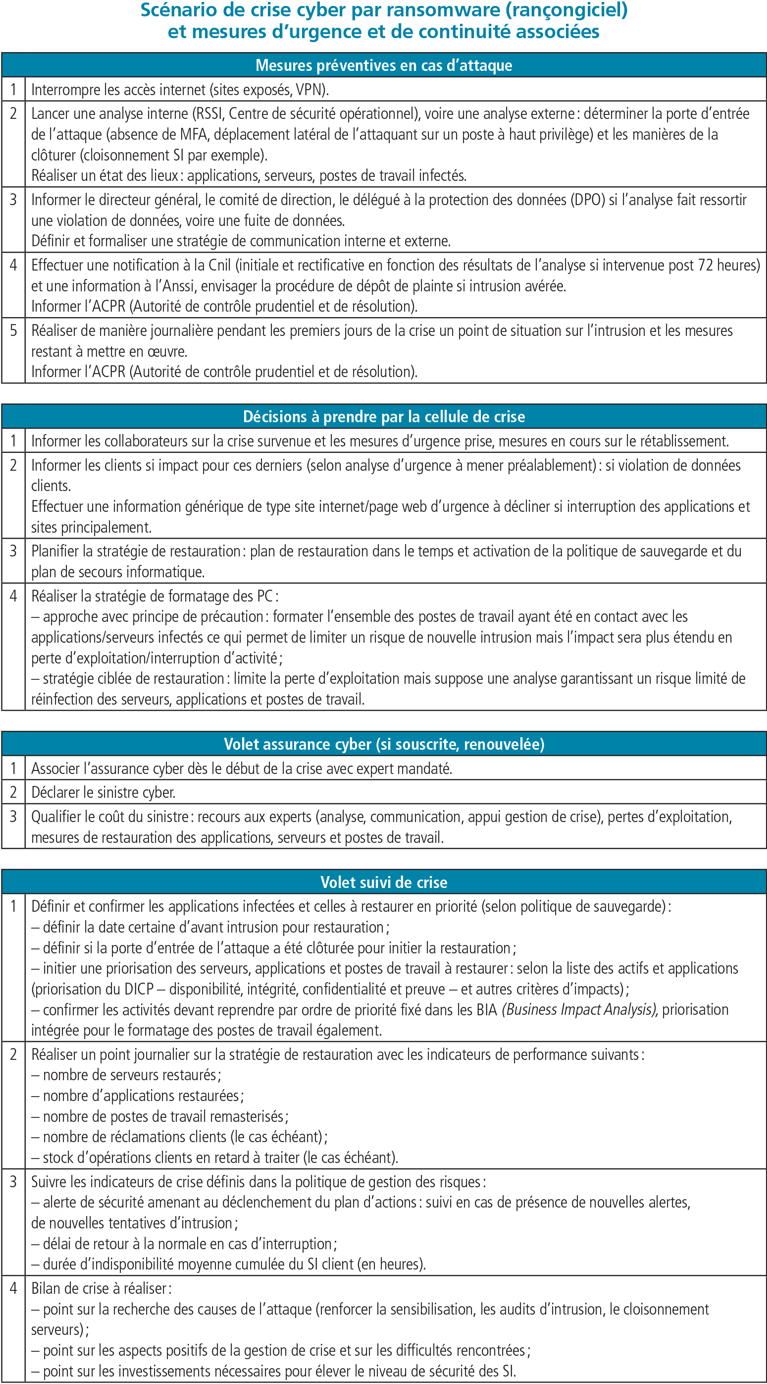 Scénario de crise cyber par ransomware