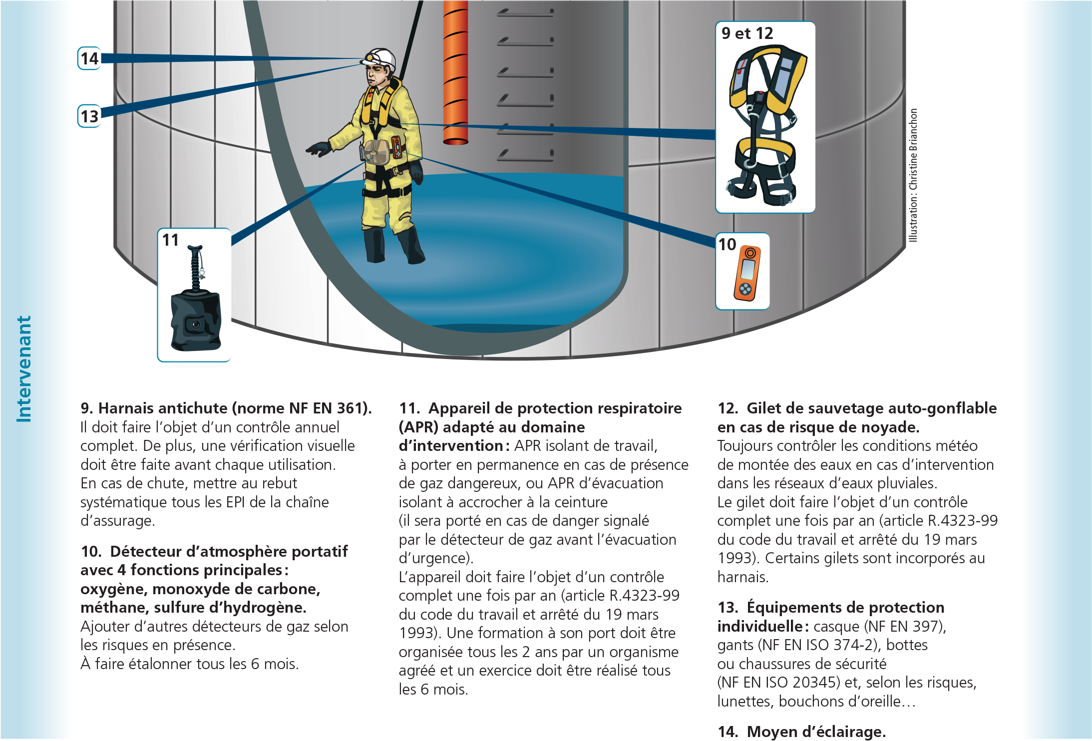 Matériels et équipements de l'intervenant - Illustrations : Christine Brianchon