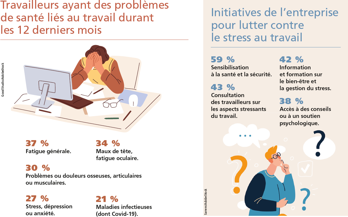 Post-pandémie : santé et sécurité au travail en Europe - Crédit: Good Studio/Sanem/AdobeStock