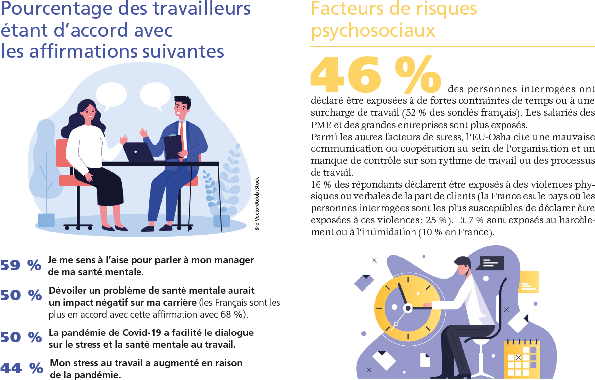 Post-pandémie : santé et sécurité au travail en Europe - Crédit: Bro Vector/AdobeStock