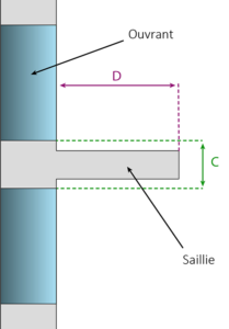 Règle du C+D