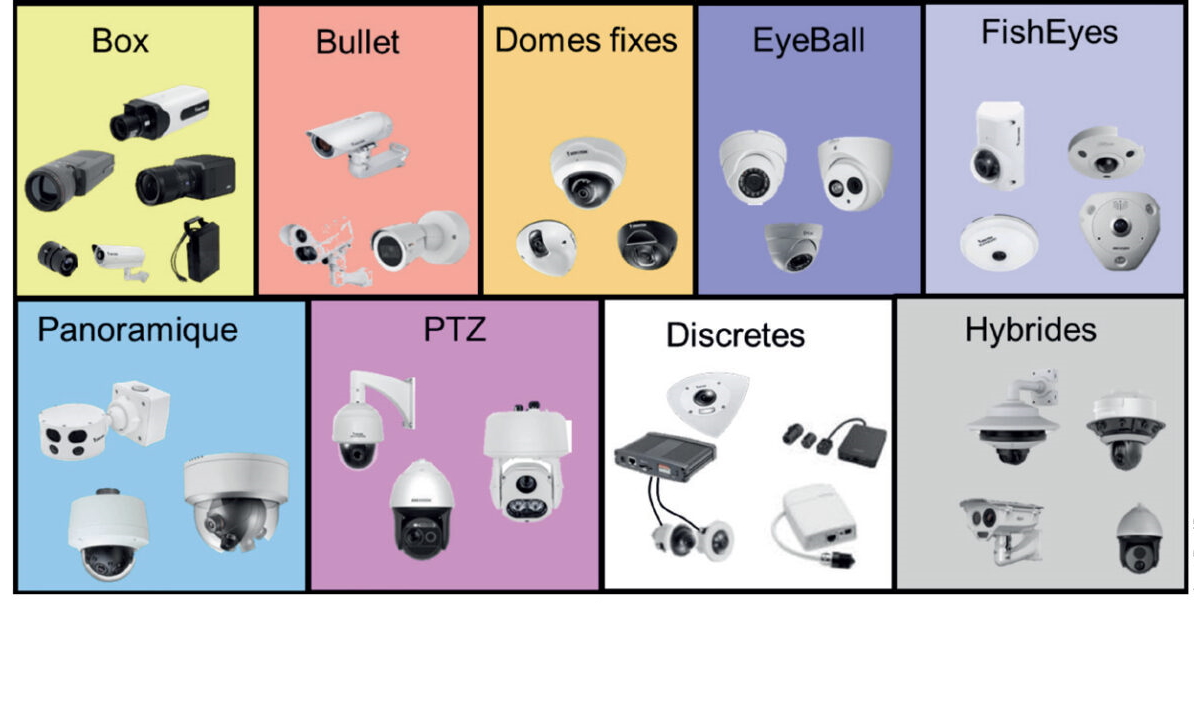 Modèles de caméras de vidéosurveillance - Crédit Just Do IP