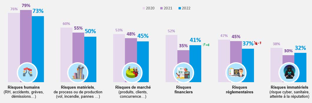 6e Baromètre QBE – OpinionWay