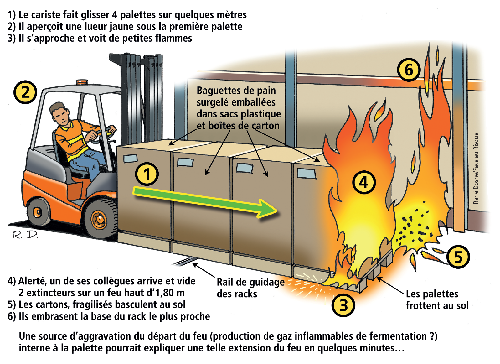 Feu glaçant dans un entrepôt frigorifique 02 - Crédit: René Dosne