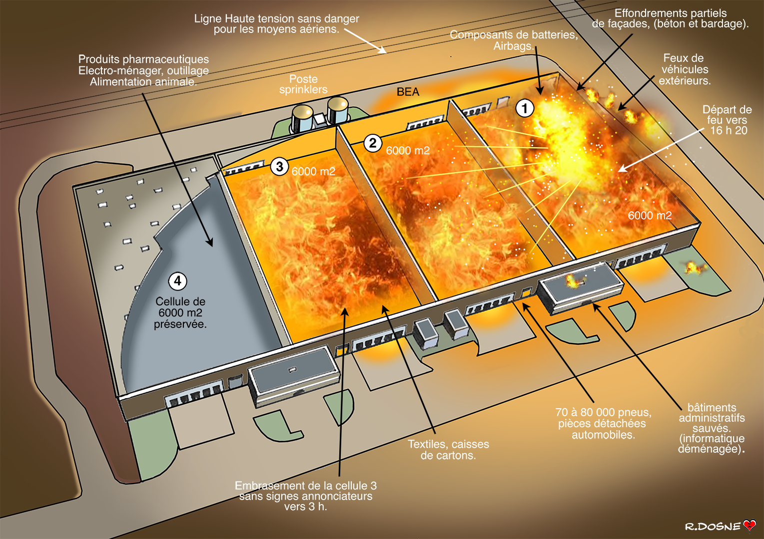 Dessin feu de l’entrepôt « Bolloré Logistic » - Crédit: René Dosne FAR