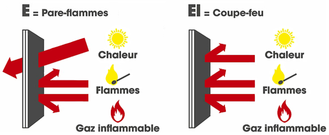 Schéma portes coupe-feu - Crédit: Novoferm Lutermax