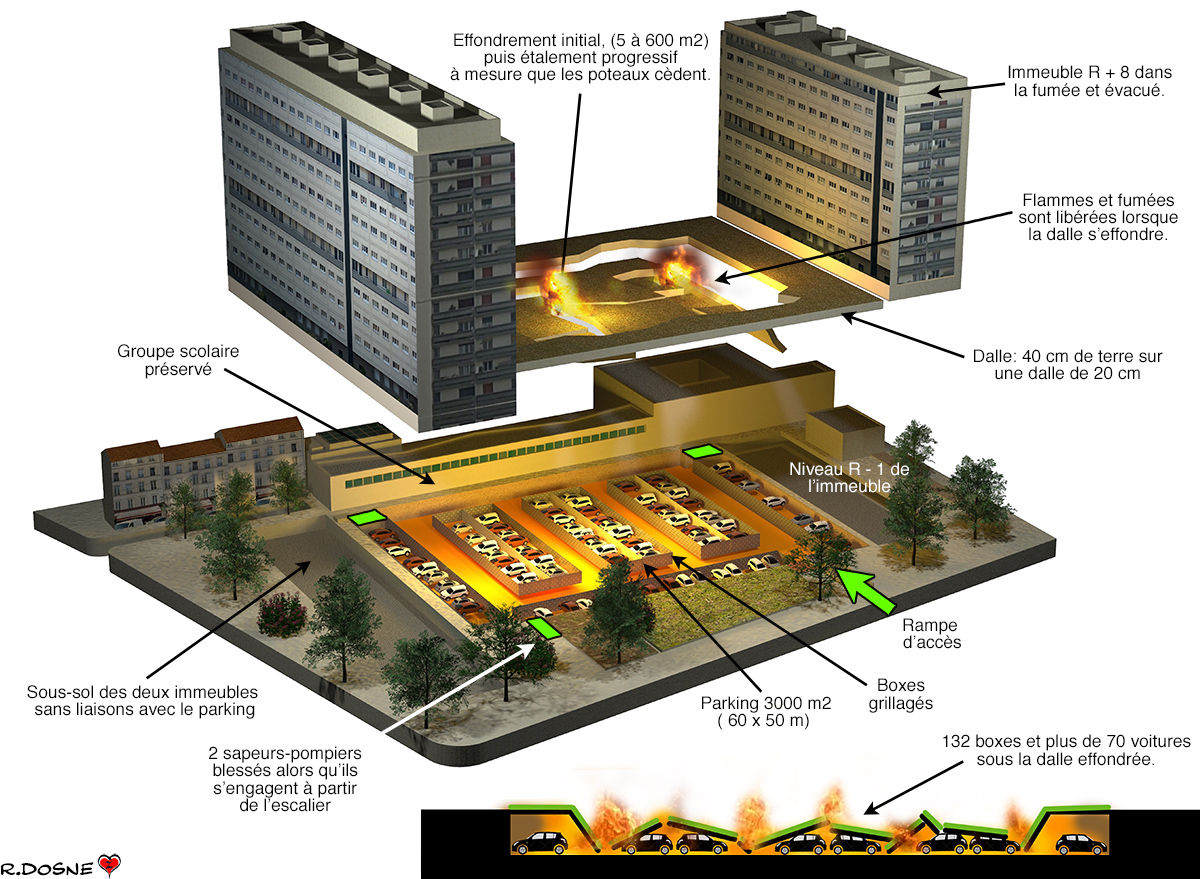 Dessin parking couvert en feu à Aubervilliers (93) - Crédit : René Dosne/Face au Risque