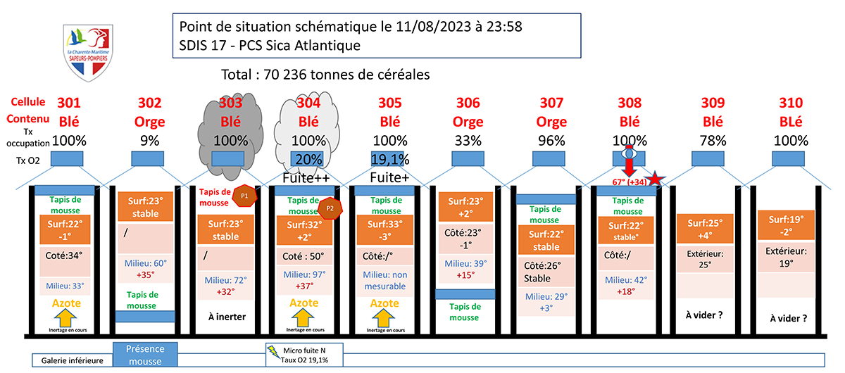 Point de situation schématique le 110823 - Source : SDIS17/PCS SicaAtlantique