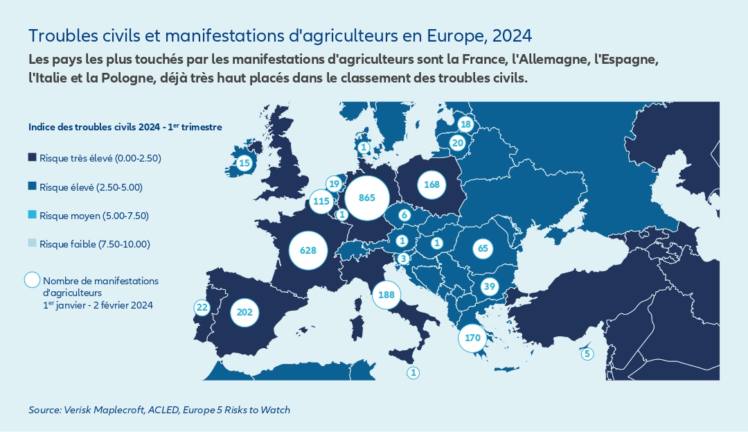 Troubles civils et manifestations agriculteurs Europe en 2024 (Allianz Commercial)