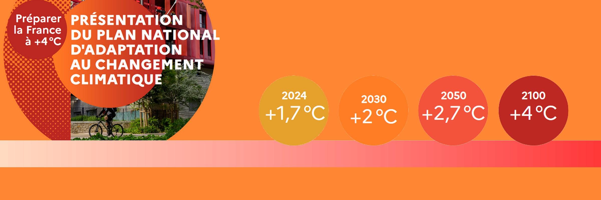 Présentation du plan national d’adaptation au changement climatique Présentation du plan national d'adaptation au changement climatique