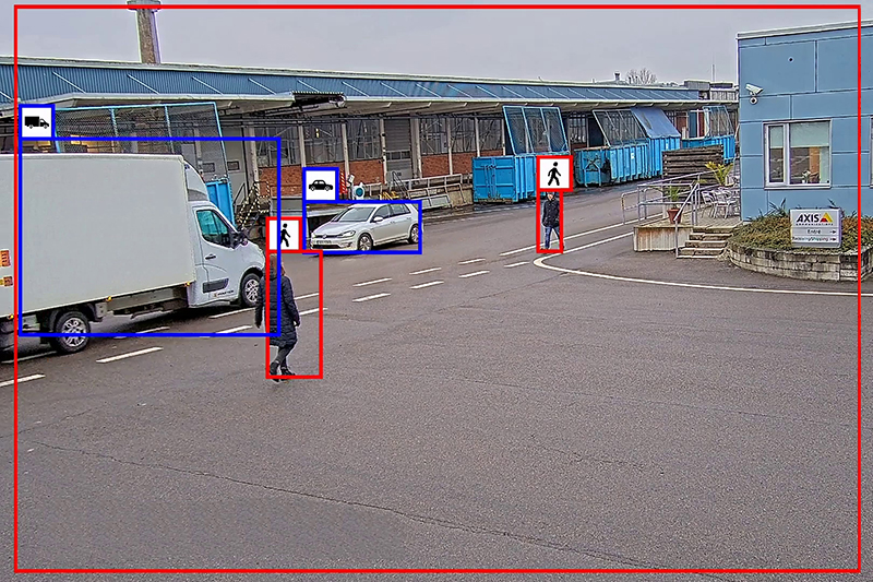 la vidéosurveillance augmentée © Axis
