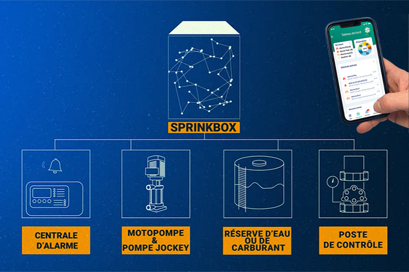 Schéma d’utilisation d’une Sprinkbox © Axima Sécurité Incendie Schéma d'utilisation d'une Sprinkbox © Axima Sécurité Incendie