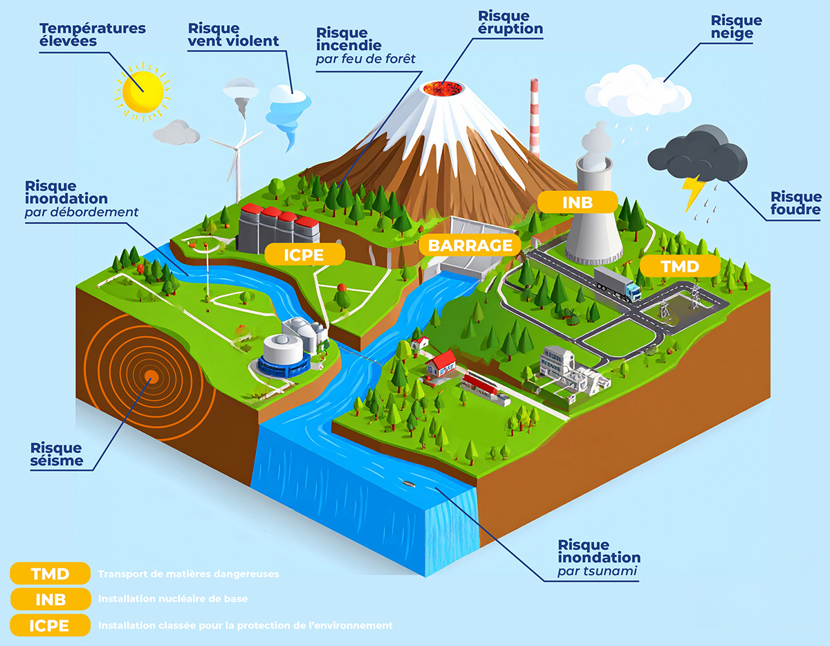Mise en image du risque NaTech, interaction entre les risques naturels et les risques technologiques. Crédit : CNPP